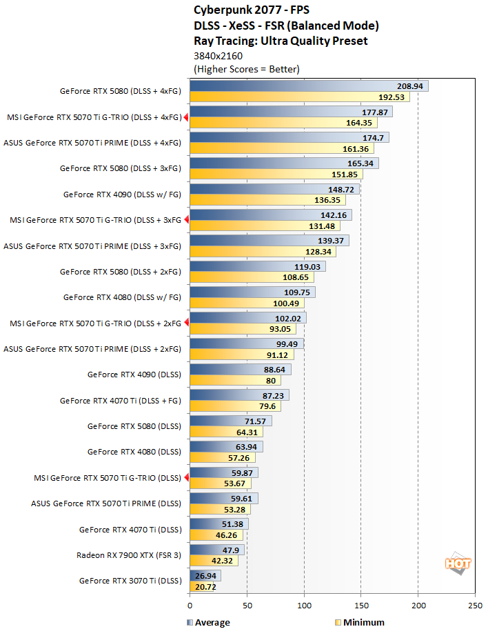 cp 3 msi rtx 5070 ti benchmarks