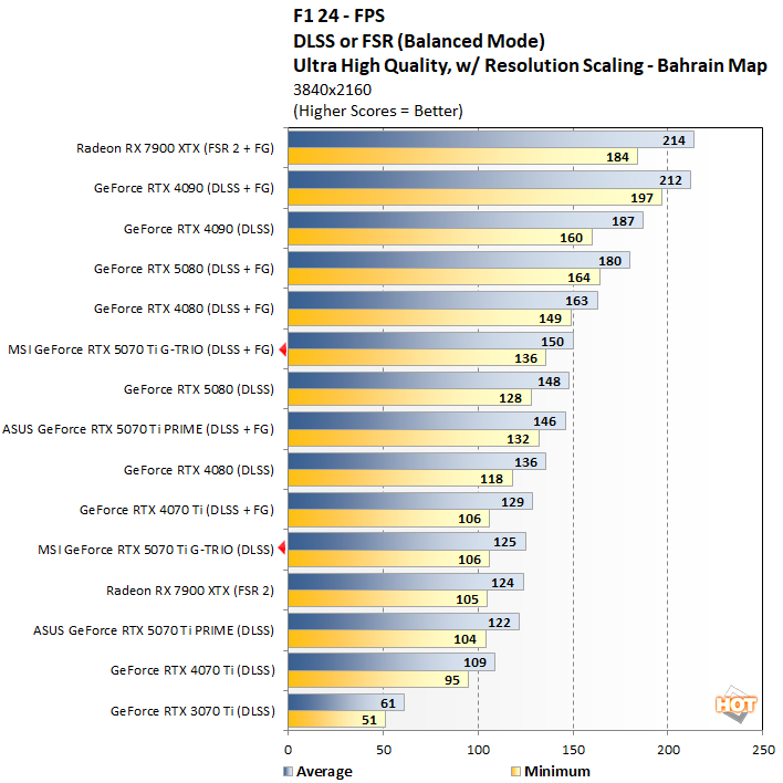 f124 3 msi rtx 5070 ti benchmarks