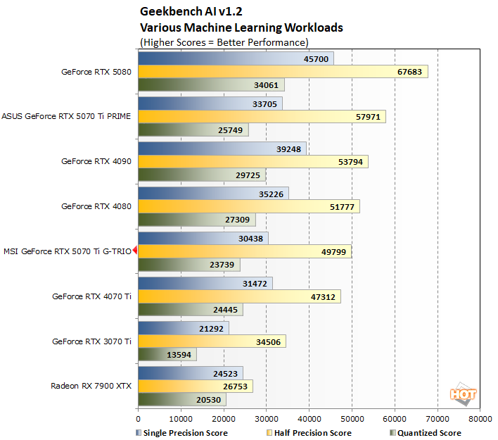 geekbench ai msi rtx 5070 ti benchmarks
