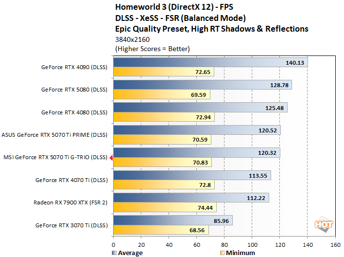 hw3 3 msi rtx 5070 ti benchmarks