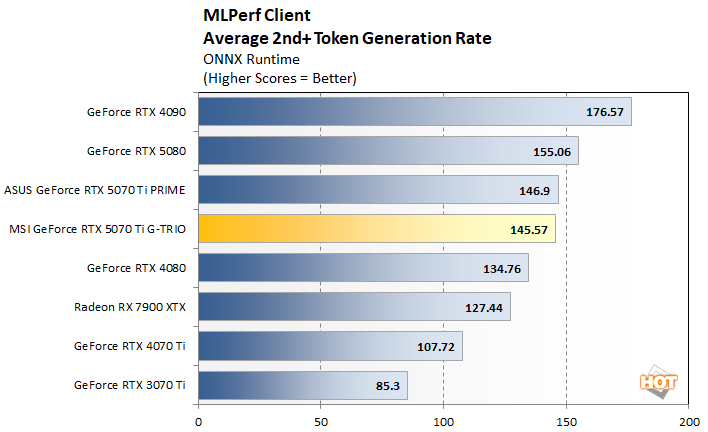 mlperf 2 msi rtx 5070 ti benchmarks
