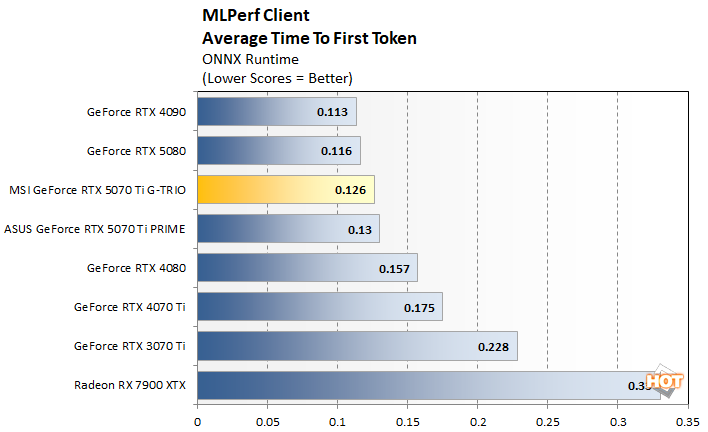 mlperf1 msi rtx 5070 ti benchmarks