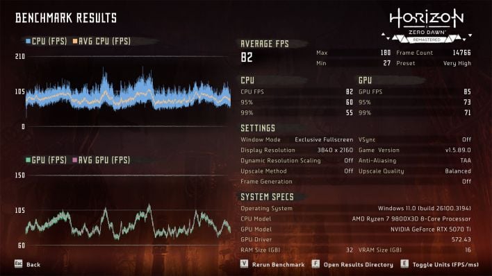 hzd msi details