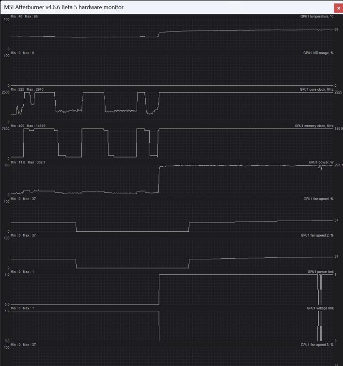msi 5070 ti oc clocks