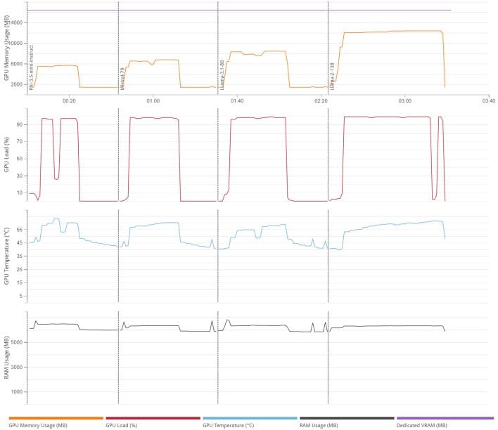 procyon ai llm msi details