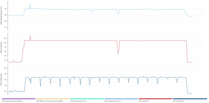 procyon gen ai details