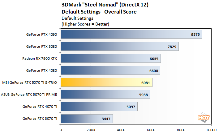 steel nomad 1 msi rtx 5070 ti benchmarks