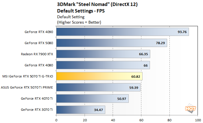 steel nomad 2 msi rtx 5070 ti benchmarks