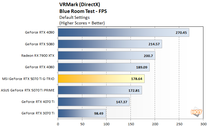 vrmark 2 msi rtx 5070 ti benchmarks
