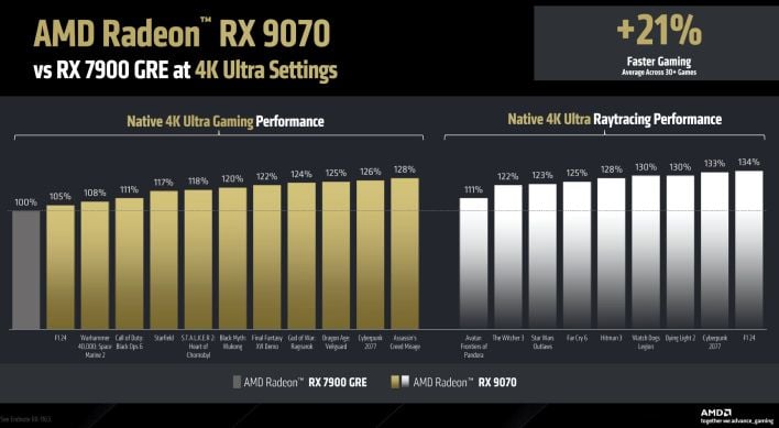 9070 performance 2