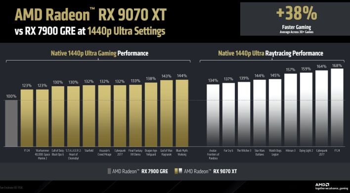 9070 xt performance 1