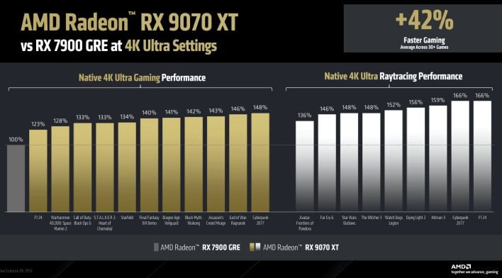 9070 xt performance 2