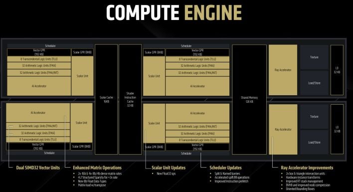 rdna 4 compute engine