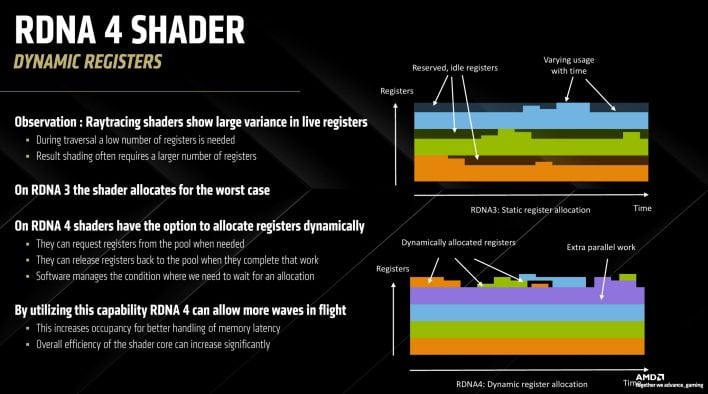 rdna 4 dynamic shaders