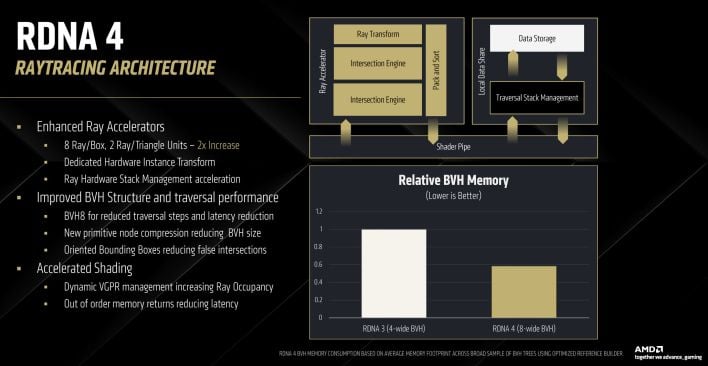 rdna 4 ray tracing