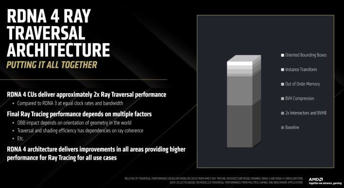 rdna 4 ray traversal