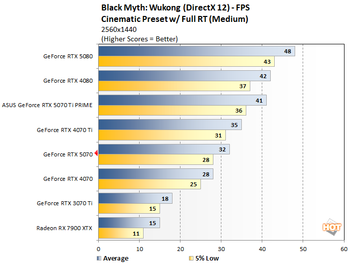 bm 1 rtx 5070 benchmarks