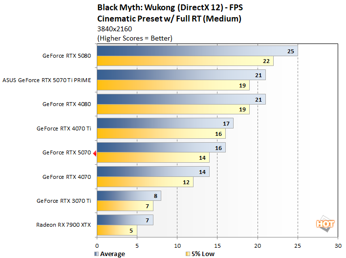 bm 2 rtx 5070 benchmarks