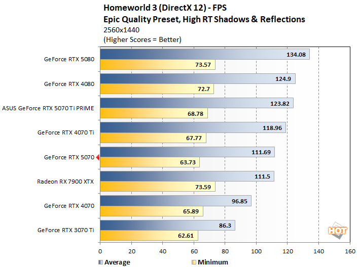 hw3 1 rtx 5070 benchmarks