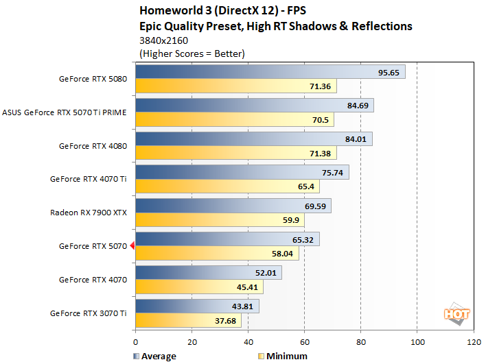 hw3 2 rtx 5070 benchmarks
