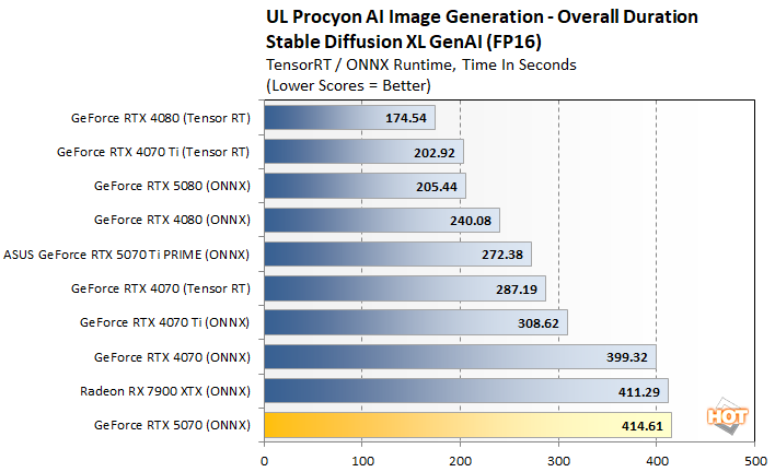pro image ai 1 rtx 5070 benchmarks