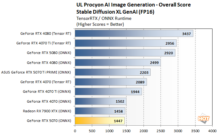 pro image ai 2 rtx 5070 benchmarks