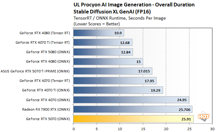 pro image ai 3 rtx 5070 benchmarks