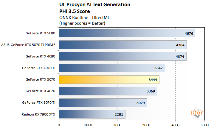 pro text ai 1 rtx 5070 benchmarks