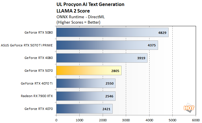 pro text ai 4 rtx 5070 benchmarks