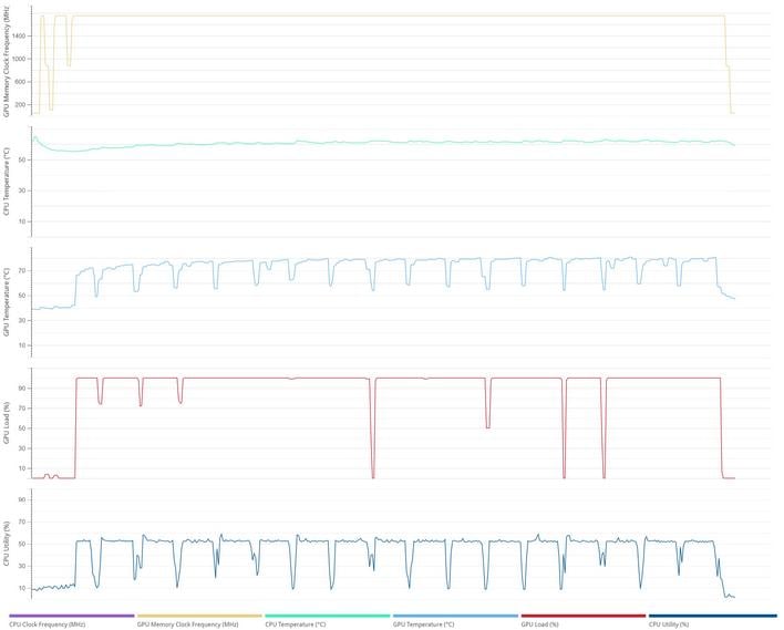 5070 image gen ai data