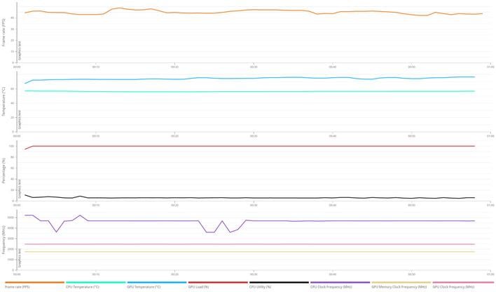 5070 steel nomad data