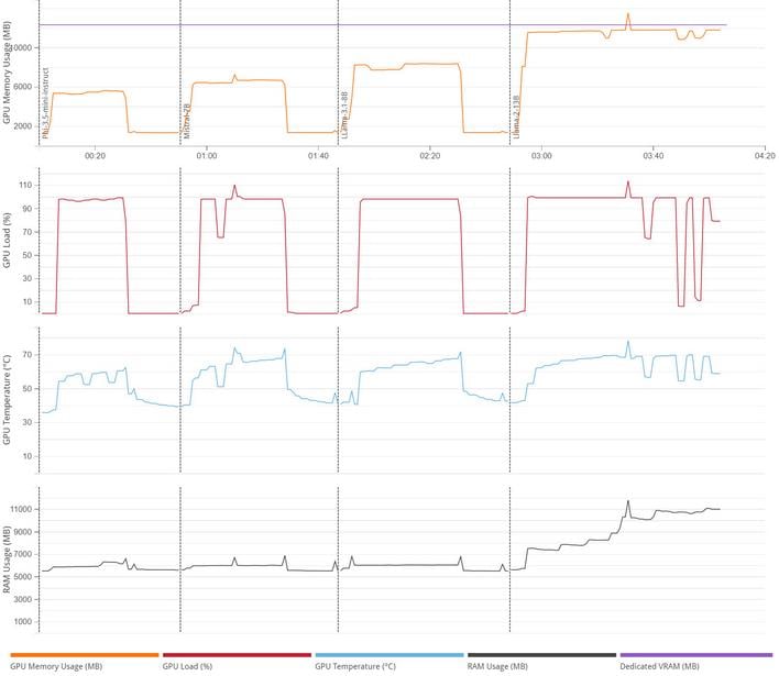 5070 text gen ai data