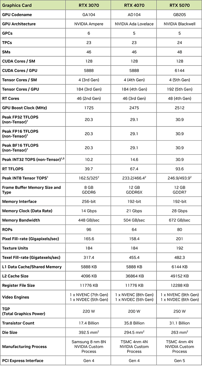 geforce rtx 5070 specs