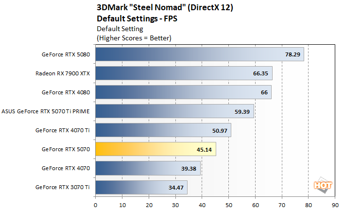 steel nomad 2 rtx 5070 benchmarks