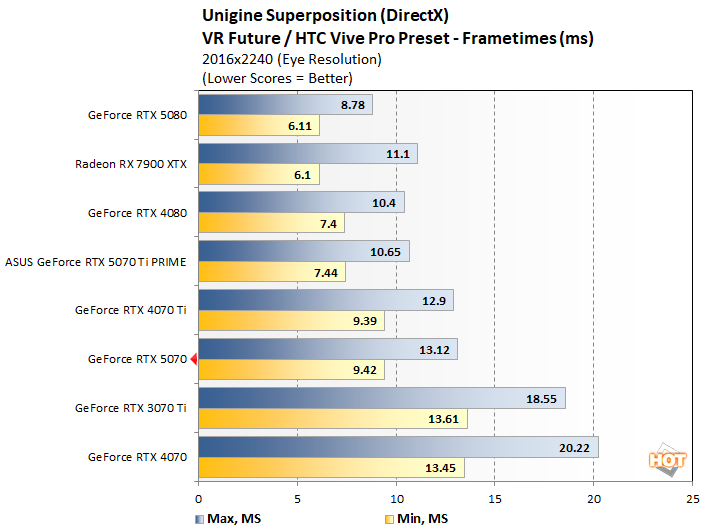 unigine 1 rtx 5070 benchmarks
