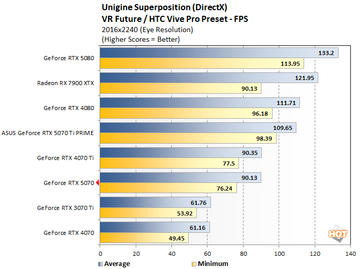 unigine 2 rtx 5070 benchmarks
