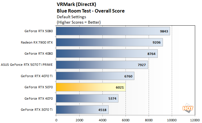 vrmark 1 rtx 5070 benchmarks