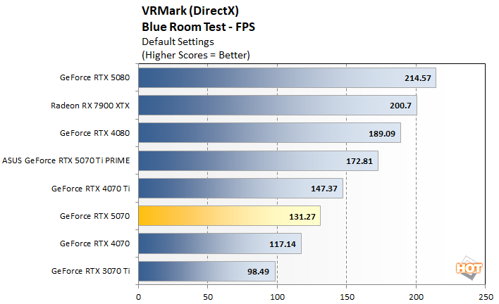 vrmark 2 rtx 5070 benchmarks
