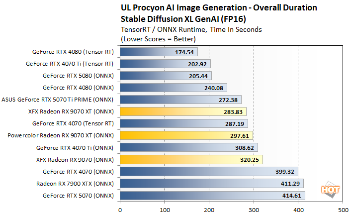 genai 1 radeon 9070 vs rtx 5070 perf