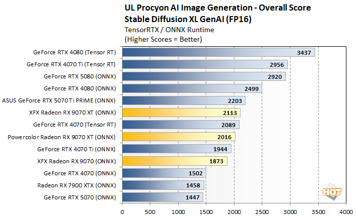 genai 2 radeon 9070 vs rtx 5070 perf
