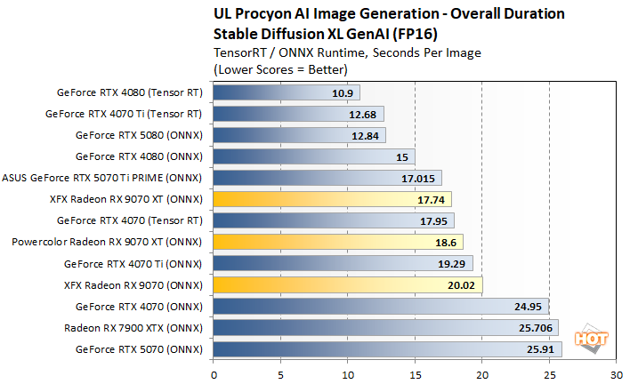 genai 3 radeon 9070 vs rtx 5070 perf