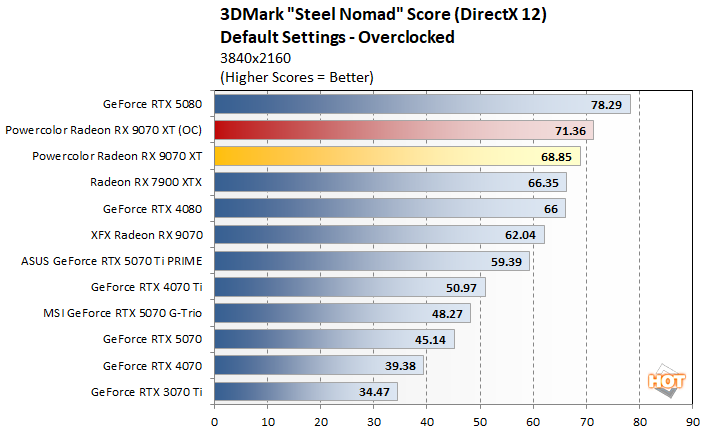 oc-1-radeon-9070-vs-rtx-5070-perf.png