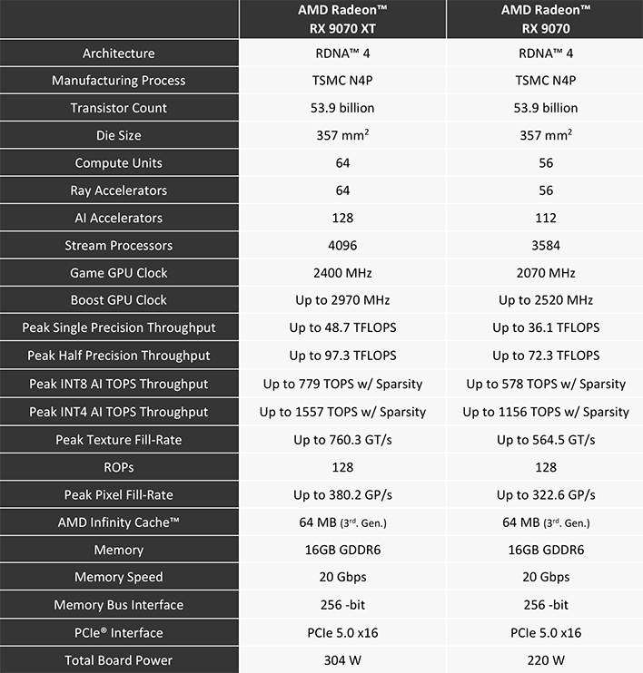 radeon rx 9070 specs