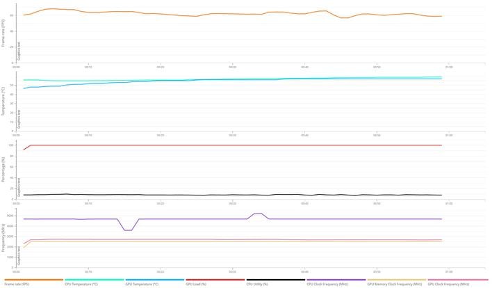 speedway data 9070 xt