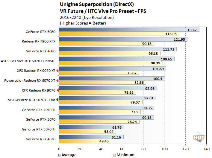 uni 1 radeon 9070 vs rtx 5070 perf