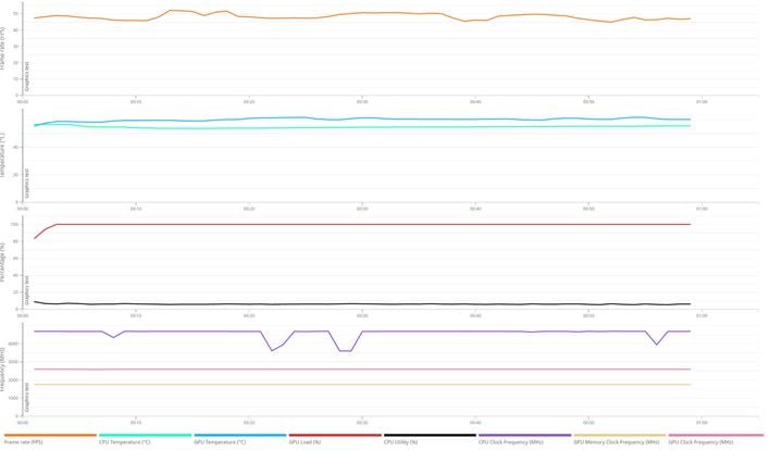 speedway data msi 5070
