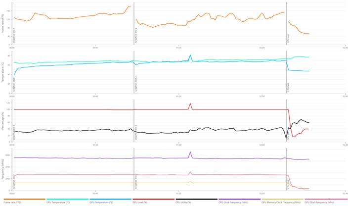 9950x3d 3dmark data