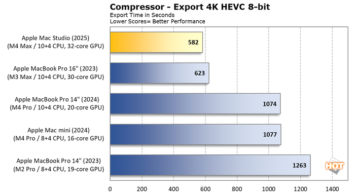 chart compressor 1 mac studio 2025