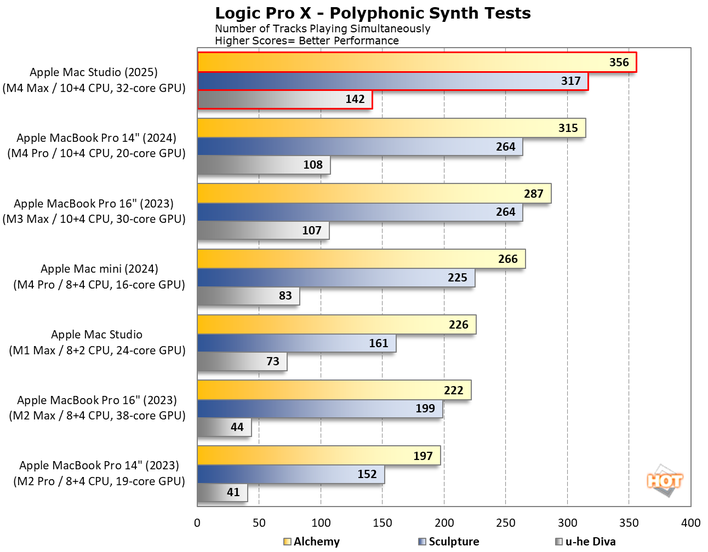 chart logic pro x 1 mac studio 2025
