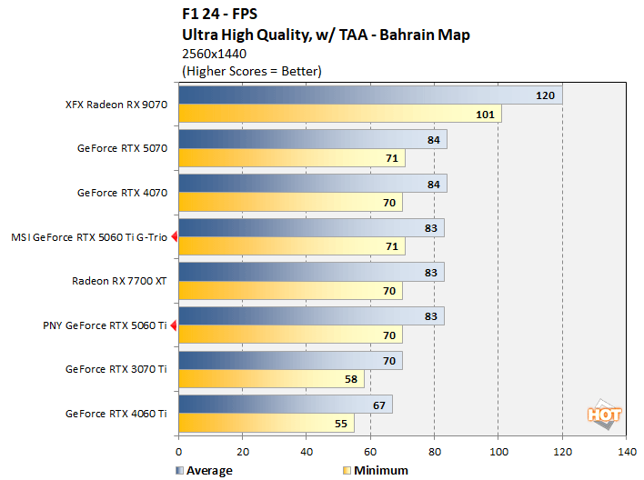 f124 1 geforce rtx 5060 ti benchmarks
